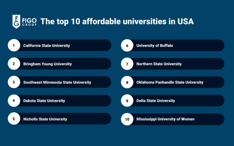 các trường đại học Mỹ học phí thấp