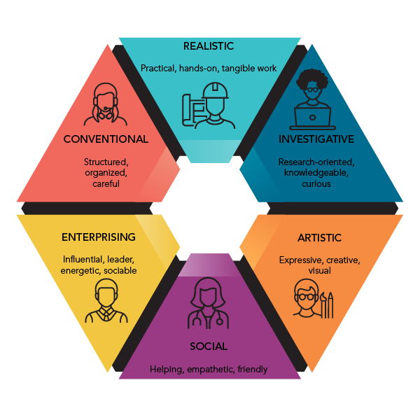 chon-nganh-nao Chọn ngành nào