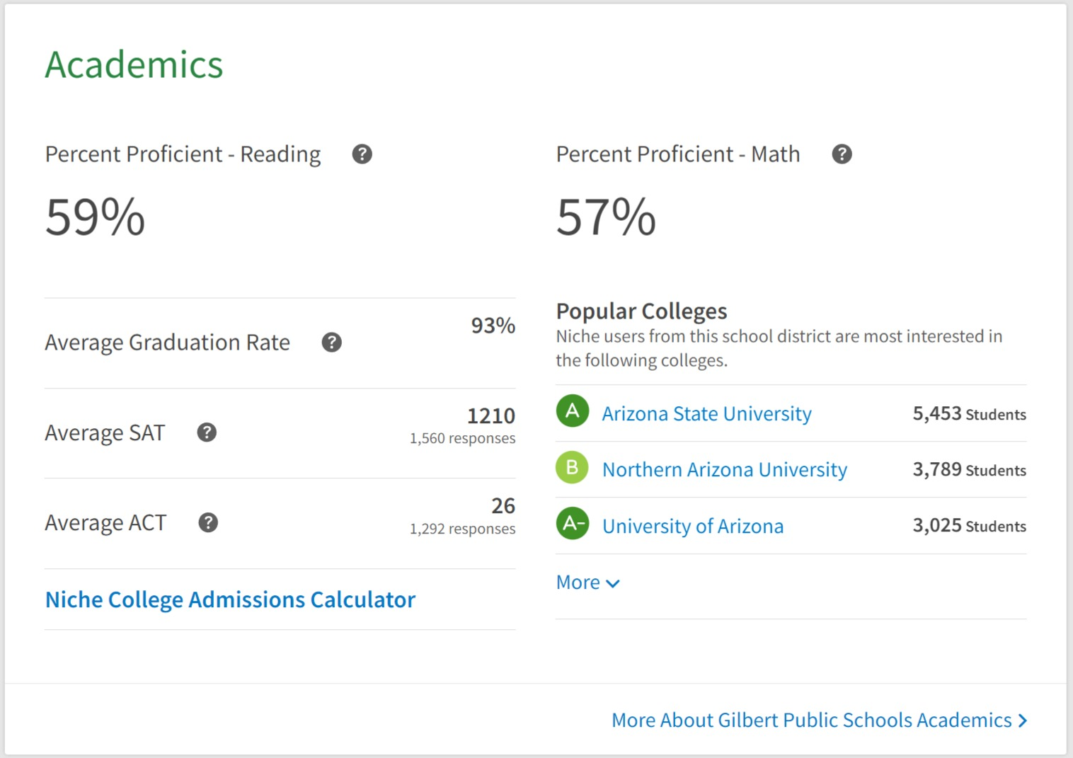 unnamed-112 Review đánh giá trường trung học Gilbert Public Schools có tốt không?