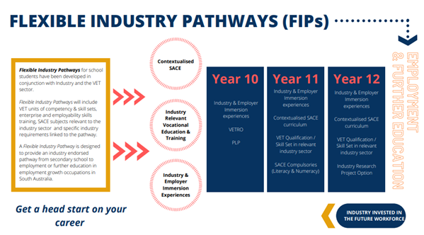 chương trình pathways trường Mount Gambier High School