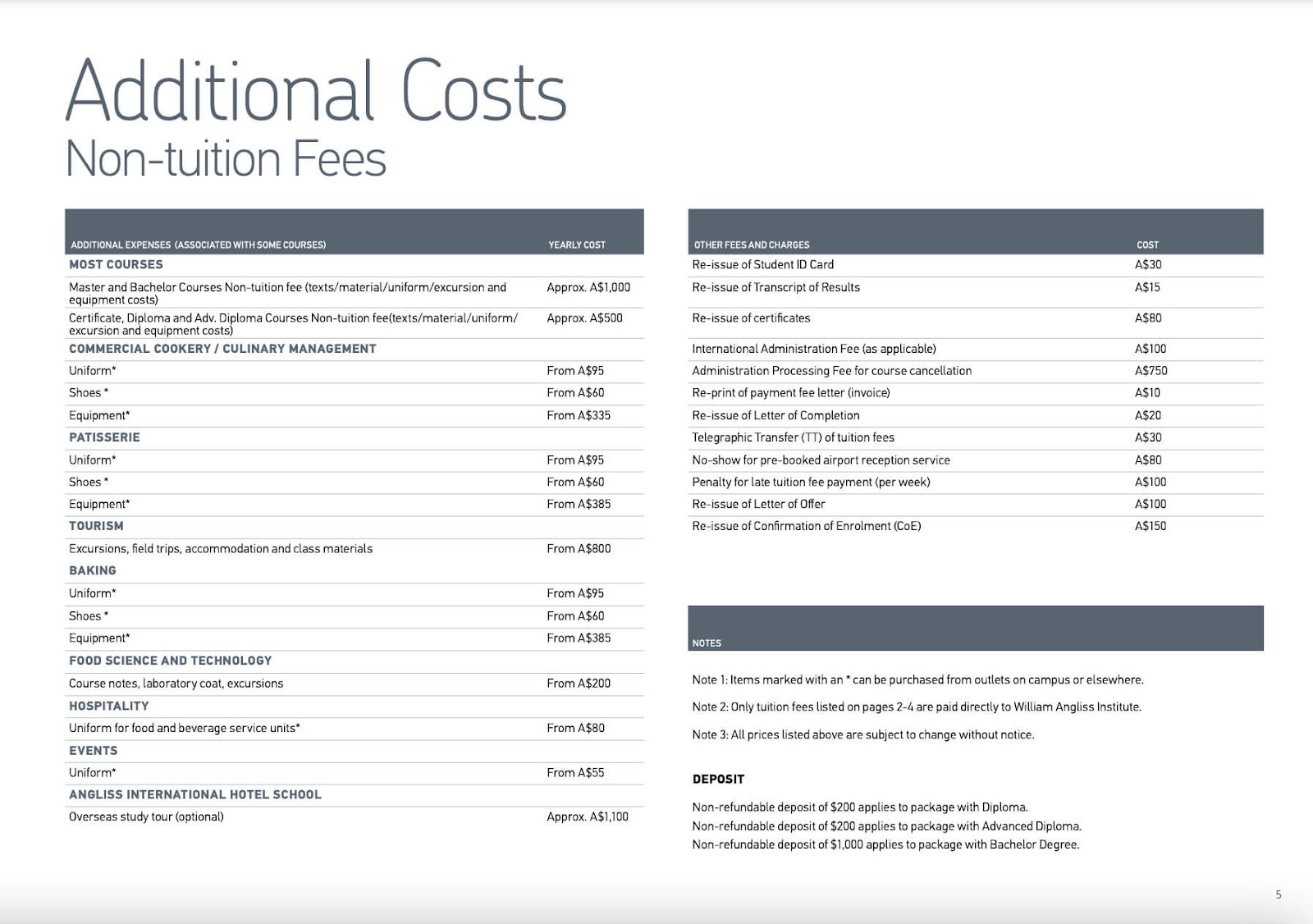 Chương trình học và học phí của Học viện William Angliss Institute úc
