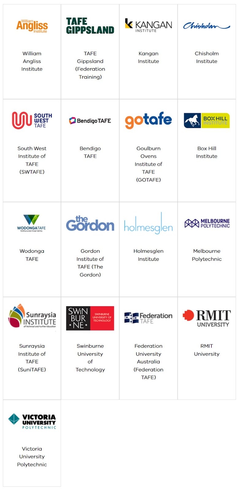 Danh sách các trường TAFE ở bang Victoria