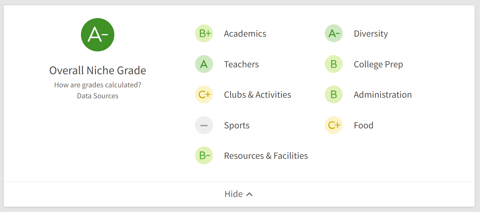 Review trường Sequoia Schools - Arizona Conservatory for the Arts Academy có tốt không?