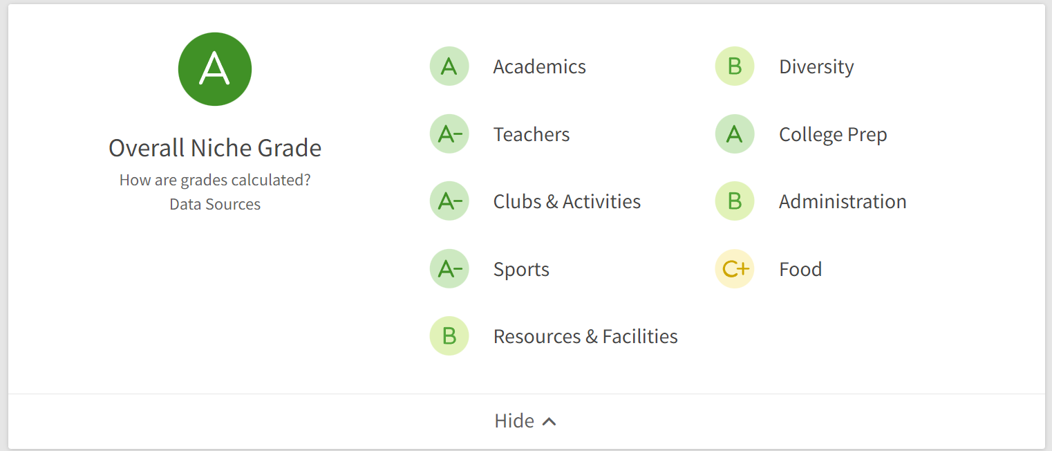 Review trường Scottsdale Unified School District có tốt không?