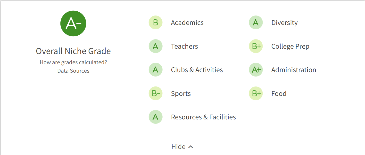 Review trường Mission Heights Preparatory High School có tốt không?