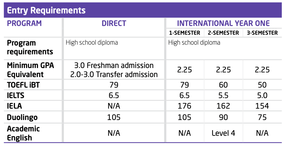 Chương trình học chuyên ngành Định tính tại Illinois State University