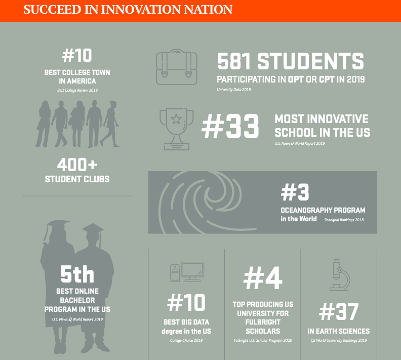 STEM Teaching and Learning