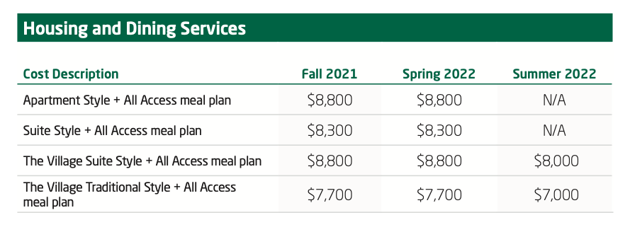 chi phí ăn ở khi đi du học Florida